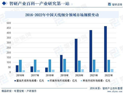 华尔街招聘趋势分析与未来展望