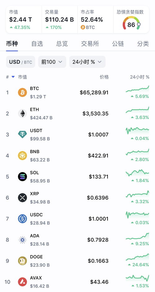 狗狗币今日最新价格，数字资产市场的波动与思考