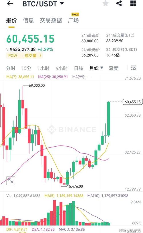 1个比特币今日最新价格