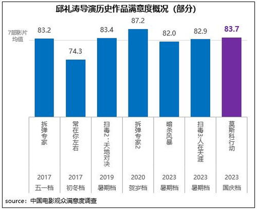 国庆假日市场供给丰富，多元消费需求的满足与繁荣景象