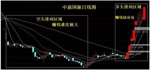 怎样选龙头股，策略与技巧全面解析