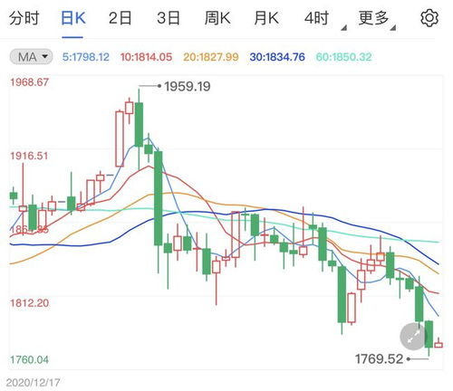 币圈最新消息，数字货币市场的风向标