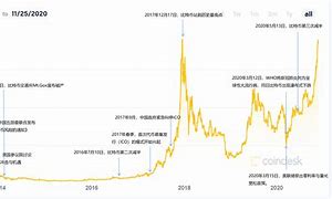 比特币17年价格走势图