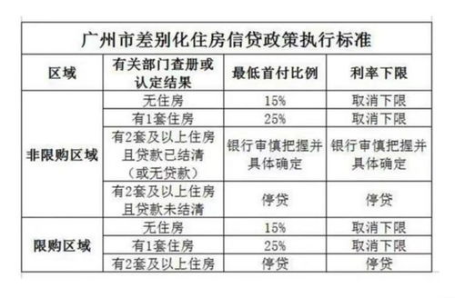 北京首套房首付政策调整，最低首付降至15%，影响几何？