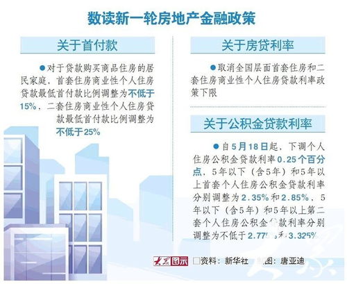 北京首套房首付政策调整，最低首付降至15%，影响几何？