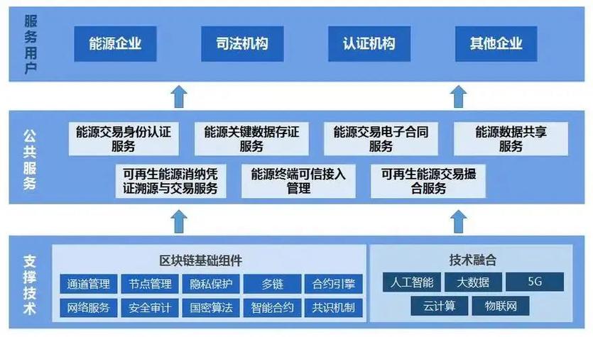 什么是区块链技术