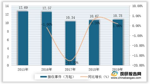 中国十大虚拟货币排名及发展趋势分析