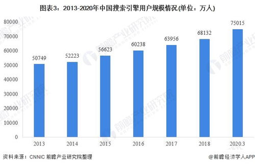 中国十大虚拟货币排名及发展趋势分析