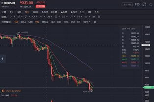 USDT突然暴跌，稳定币的不稳定性引发市场震动