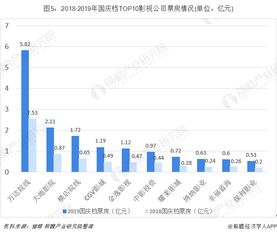 探究背后的成功因素，2024年国庆档票房突破九亿大关