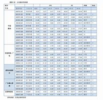 eth价格今日行情走势