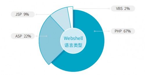 什么是比特币挖矿比例？