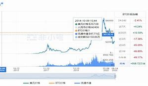 比特币今日价格走势图真实