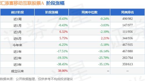 汇添富移动互联股票基金，移动互联时代的投资新选择