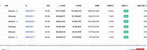 瑞波币最新实时价格行情