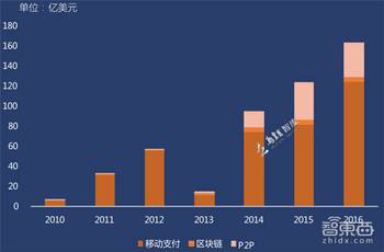 360区块链，构建未来互联网安全与信任的新基石