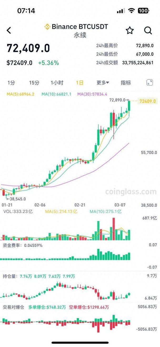 比特币价格最新行情