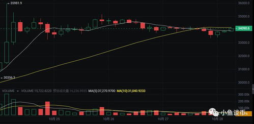 比特币今日行情分析热议