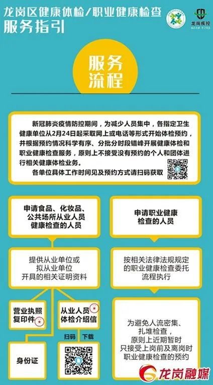 深圳入职体检，保障职场健康的第一步