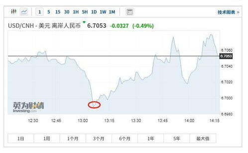 中国股票与基金海外全线飘高，探究背后的因素与影响