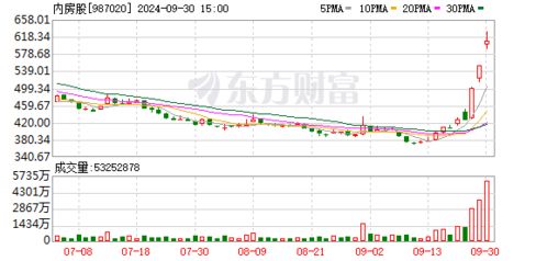 节后A股哪些板块稳了？港股涨幅登顶引发市场热议