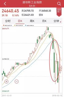 节后A股哪些板块稳了？港股涨幅登顶引发市场热议