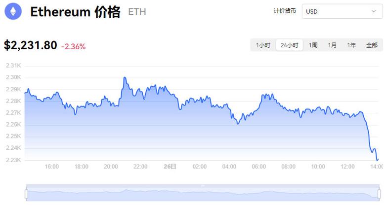 fil价格今日行情