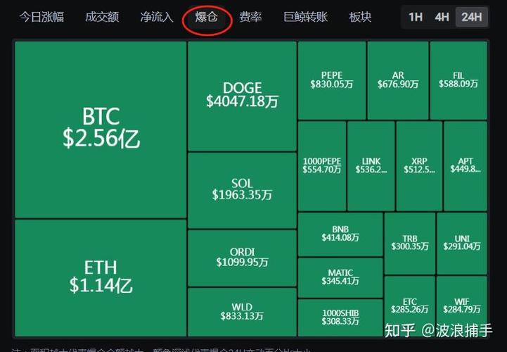 以太坊最新价格行情分析