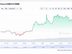 狗狗币最新价格行情价