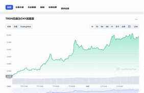 1.未来趋势分析