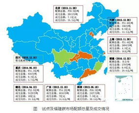 碳交易市场的现状与未来展望