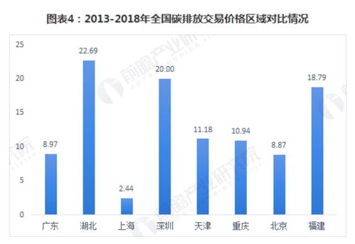 碳交易市场的现状与未来展望