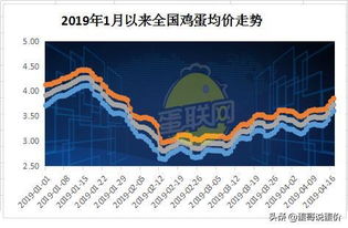 瑞波币今日价格走势图