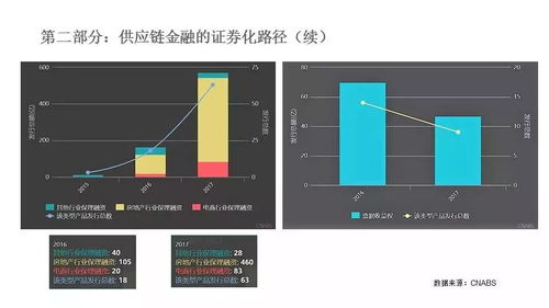 ABS发行，金融创新与风险管理的新篇章