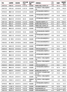 ABS发行，金融创新与风险管理的新篇章