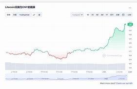 莱特币价格今日行情走势图