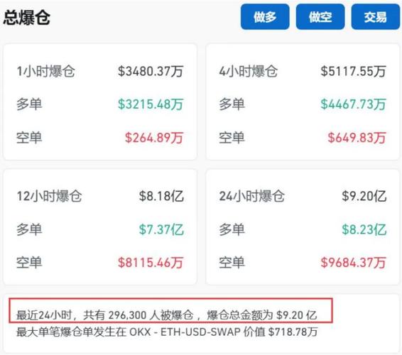 比特币暴跌超15万人爆仓比特币