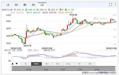 新浪比特币价格今日行情