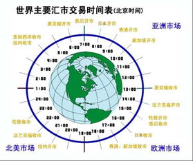 外汇市场交易时间，全球24小时交易的奥秘