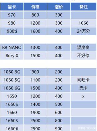 数字货币投资指南