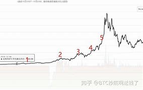 比特币行情走势图最新今年