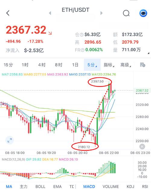 以太坊币最新价格比特币多少钱