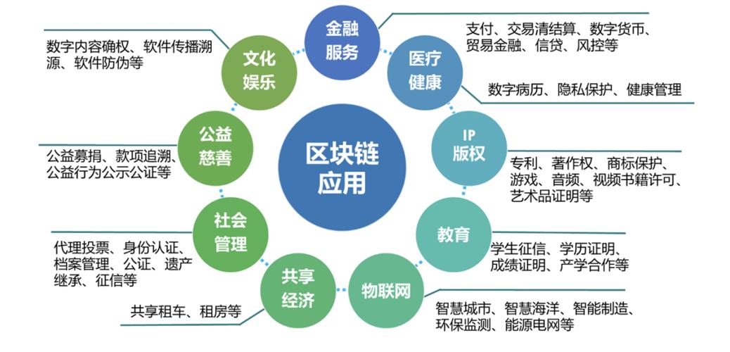 区块链技术是一种什么技术