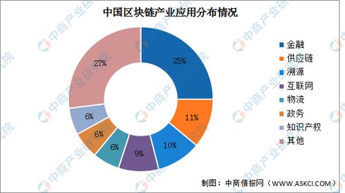 区块链产业，从概念到应用的全面解析