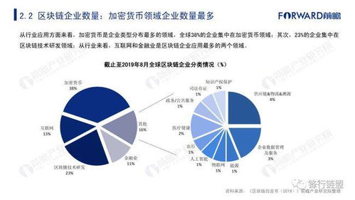 区块链产业，从概念到应用的全面解析