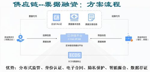 区块链产业，从概念到应用的全面解析