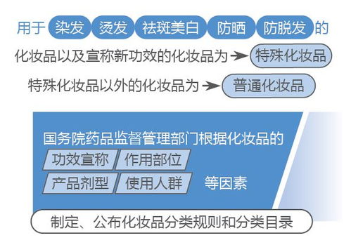 官方辟谣，三类牙膏原料成分安全性获确认