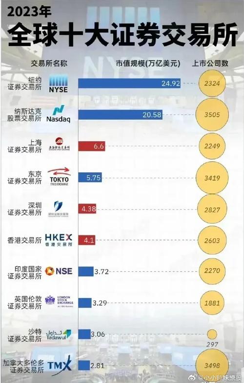 什么是数字交易所？