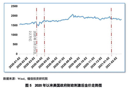 全球金融市场波动，俄罗斯交易所在地缘政治紧张局势下暂停交易