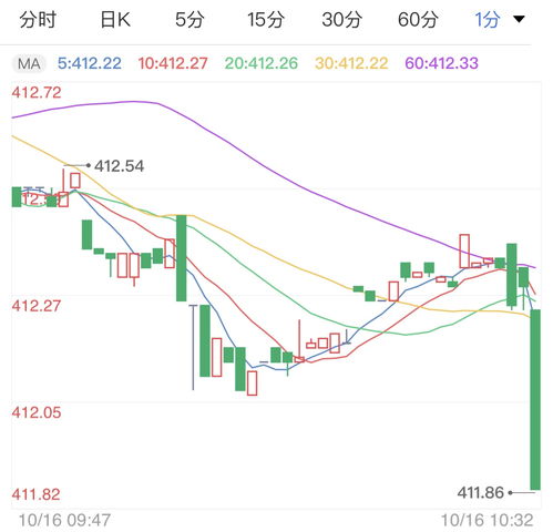 全球金融市场波动，俄罗斯交易所在地缘政治紧张局势下暂停交易